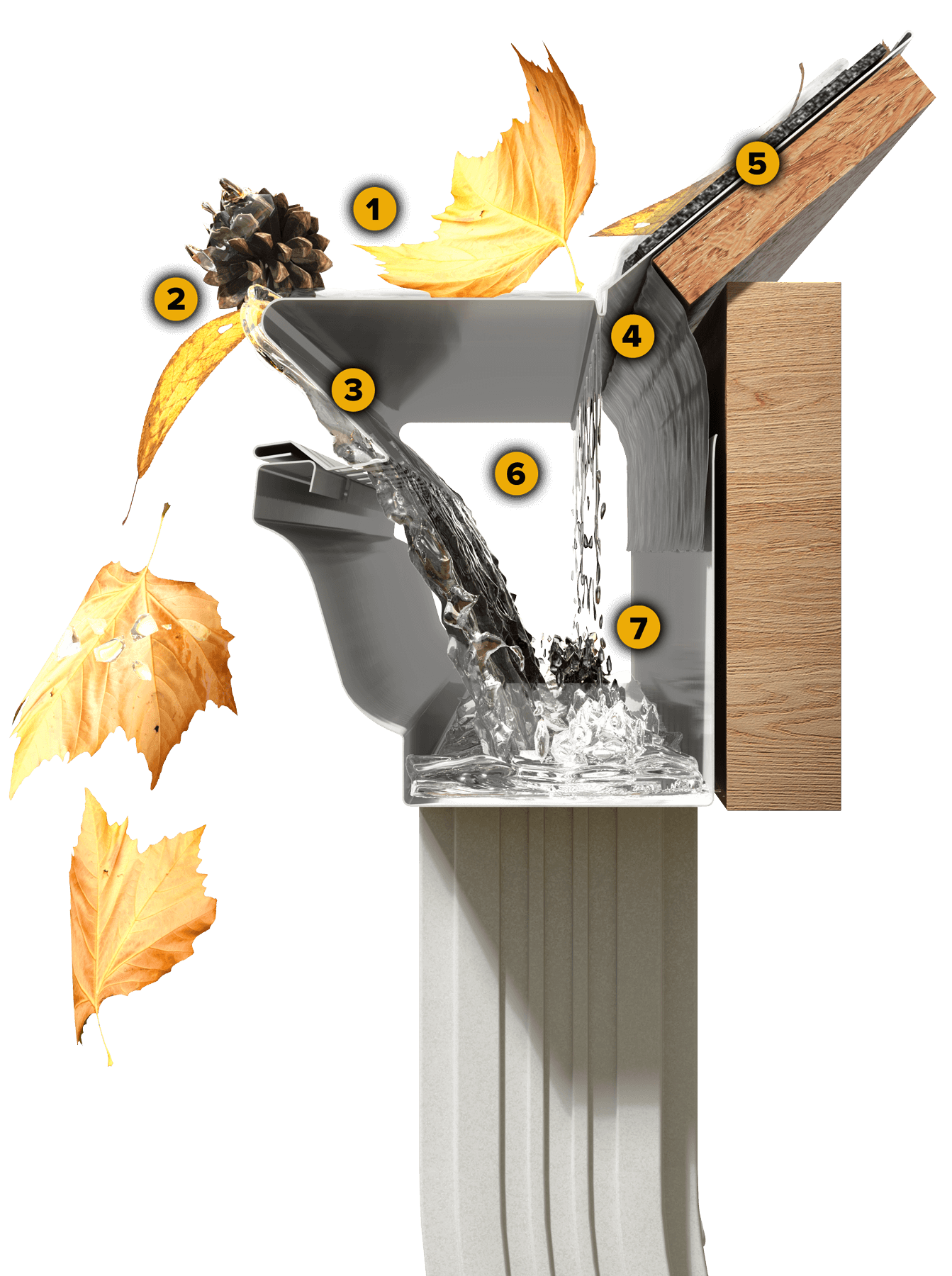 Cross-section of a gutter system with Leafree gutter protection showing water flow and debris deflection, with autumn leaves and a pinecone